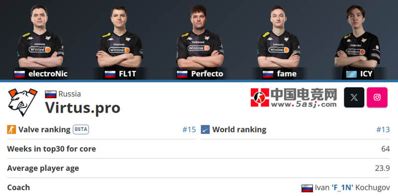 俄罗斯选手Jerry看衰VP新阵容：Perfecto加盟难改颓势 前半年或持续低迷