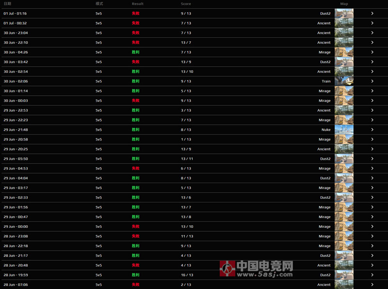 Falcons新援kyousuke三天狂练29场天梯 备战IEM科隆站引热议