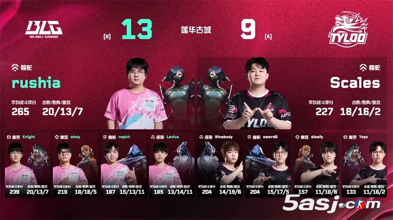 BLG 2-0横扫TYLOO斩获VCT CN第二赛段首胜 whzy关键发挥 源工重镇 莲华古城 战术解析 BLG 2-0横扫TYLOO斩获VCT CN第二赛段首胜 whzy关键发挥 源工重镇 莲华古城 战术解析