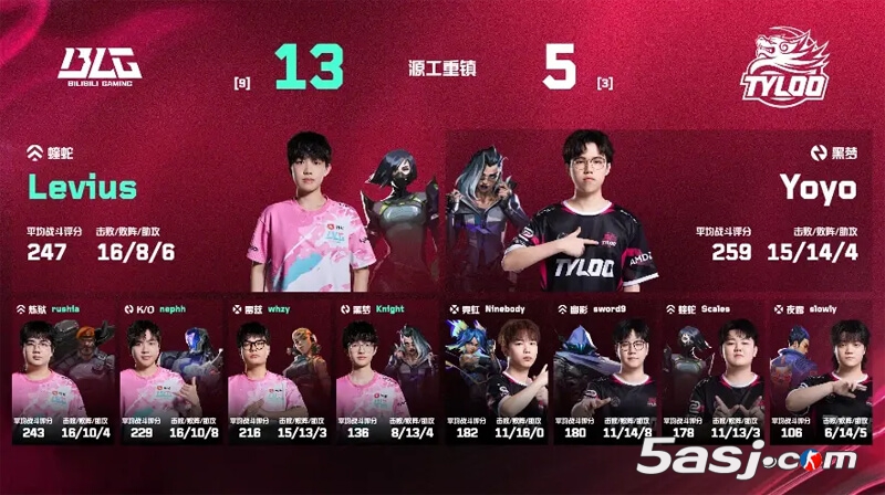 BLG 2-0横扫TYLOO斩获VCT CN第二赛段首胜 whzy关键发挥 源工重镇 莲华古城 战术解析 BLG 2-0横扫TYLOO斩获VCT CN第二赛段首胜 whzy关键发挥 源工重镇 莲华古城 战术解析