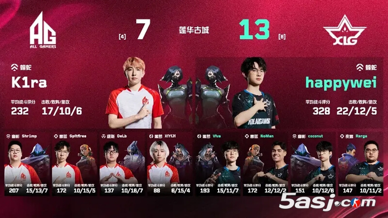 VCT CN 第二赛段：XLG上演惊天逆转！让一追二力克AG斩获第二赛段首胜