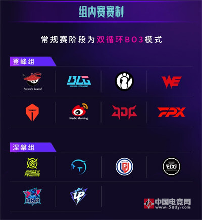 LPL夏季赛第三赛段战队分组正式公布：登峰组8强争霸，涅