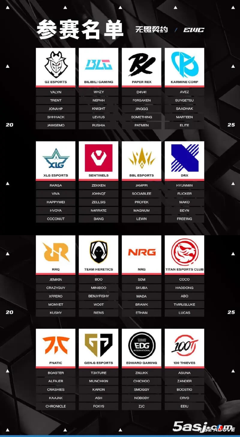 2025电竞世界杯无畏契约全阵容：XLG主教练hvoya披挂上阵 EDG新援zjc首秀