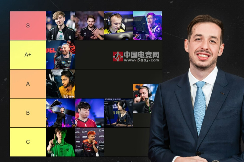 kennyS选手实力榜引热议：DANK1NG/京介并列C级，中国三将获B级评价