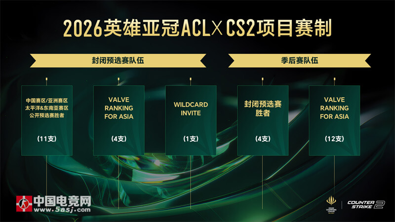 2026亚洲CS2巅峰之战！ACL英雄亚冠15万美元奖金引爆电竞圈 | 中国线下总决赛