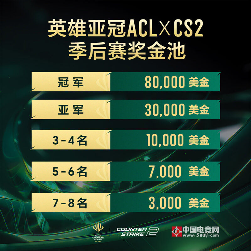 2026亚洲CS2巅峰之战！ACL英雄亚冠15万美元奖金引爆电竞圈 | 中国线下总决赛