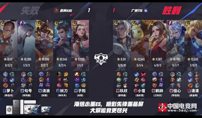 KPL震撼夜！KSG 3-1碾压TTG锁定S组 清清打野首秀惨遭七杀