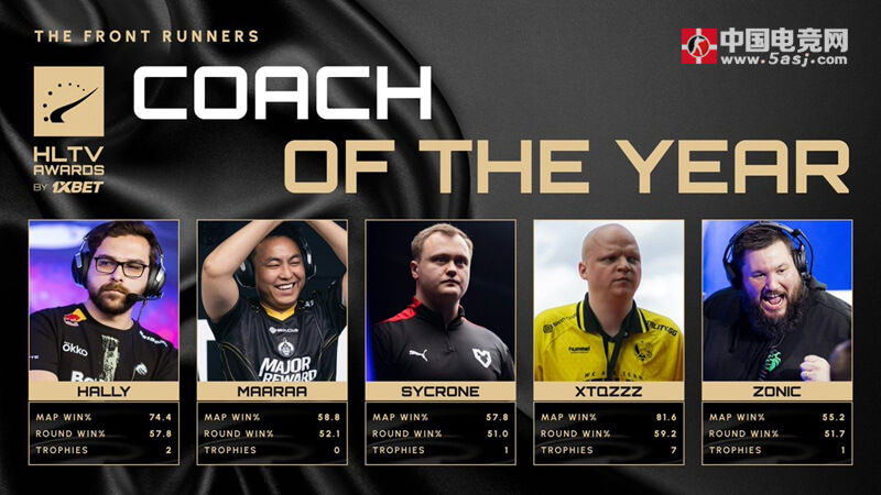 HLTV 2025年度奖项年中盘点:donk领跑多项大奖,新老选手角逐激烈 HLTV 2025年度奖项年中盘点:donk领跑多项大奖,新老选手角逐激烈