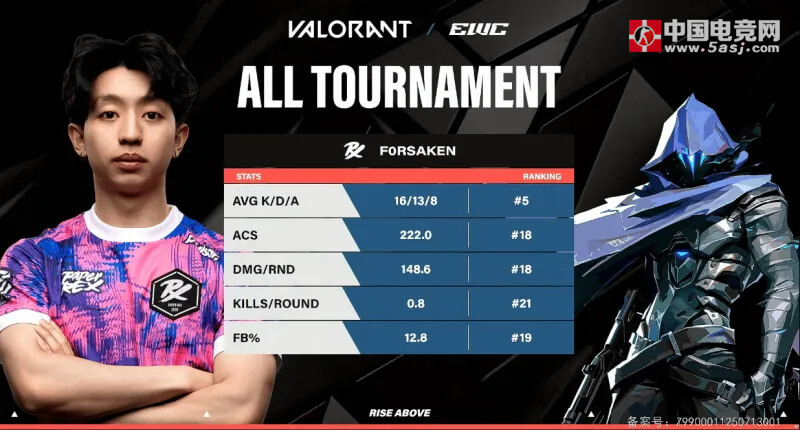 FNC vs PRX选手数据：Chronicle均伤与KDA位列第一