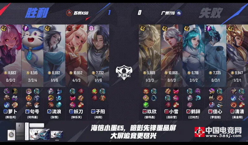 KPL震撼夜！KSG 3-1碾压TTG锁定S组 清清打野首秀惨遭七杀