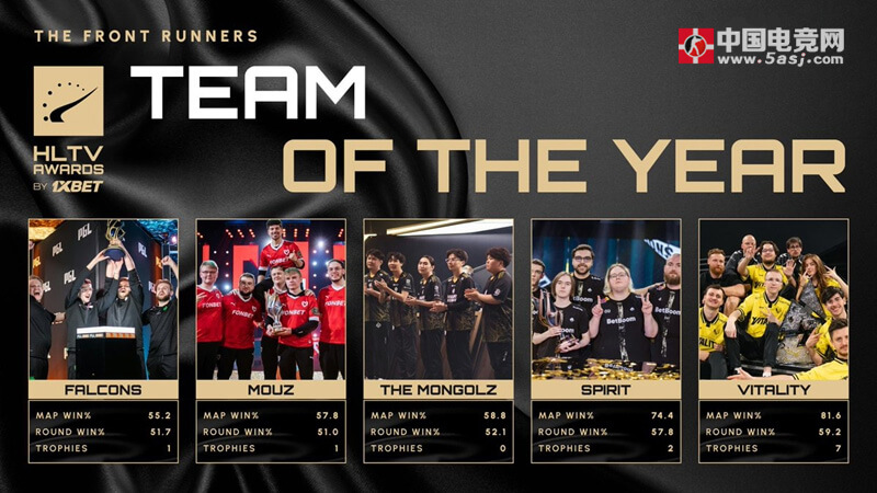 HLTV 2025年度奖项年中盘点:donk领跑多项大奖,新老选手角逐激烈 HLTV 2025年度奖项年中盘点:donk领跑多项大奖,新老选手角逐激烈