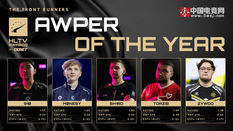 HLTV 2025年度奖项年中盘点:donk领跑多项大奖,新老选手角逐激烈 HLTV 2025年度奖项年中盘点:donk领跑多项大奖,新老选手角逐激烈