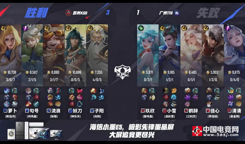 KPL震撼夜！KSG 3-1碾压TTG锁定S组 清清打野首秀惨遭七杀