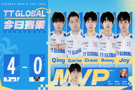 EWC王者荣耀：TTG 4-0碾压欧洲冠军VIT，法王被打到拒绝