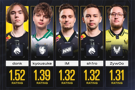 CS圈热议版本更新、s1mple转会与科隆淘汰赛格局，ZywO