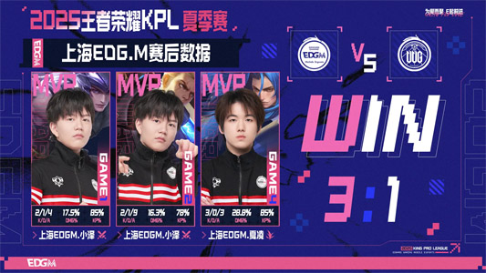 KPL夏季赛 | EDG.M 3-1力克UUG：火舞一脚定江山！三阶段首胜强势到手