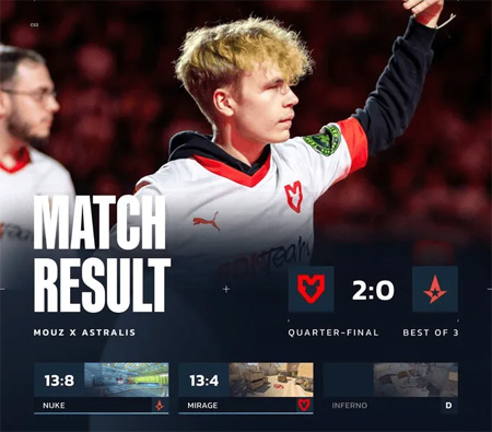 BLAST赏金赛S2：MOUZ强势晋级四强 2-0完胜Astralis