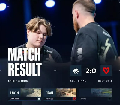 BLAST赏金赛S2：Spirit 2-0碾压MOUZ！donk 1.49rating杀