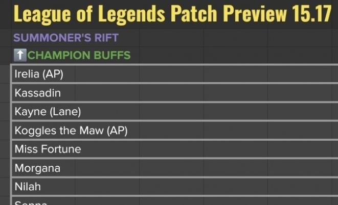 25.17版本改动名单：尼菈、赛娜、女枪加强；兰博、格温削弱