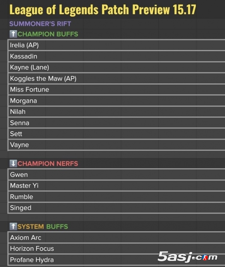 25.17版本改动名单：尼菈、赛娜、女枪加强；兰博、格温削弱