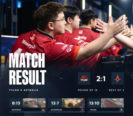 CS电竞世界杯：TYLOO 2-1 力克Astralis，逆风翻盘晋级八