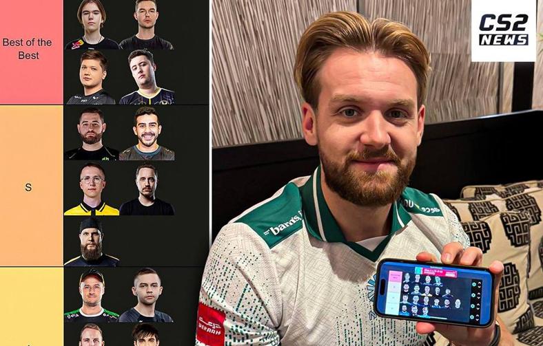 NiKo评史上最佳选手：自己排在最末尾，没Major冠军的选