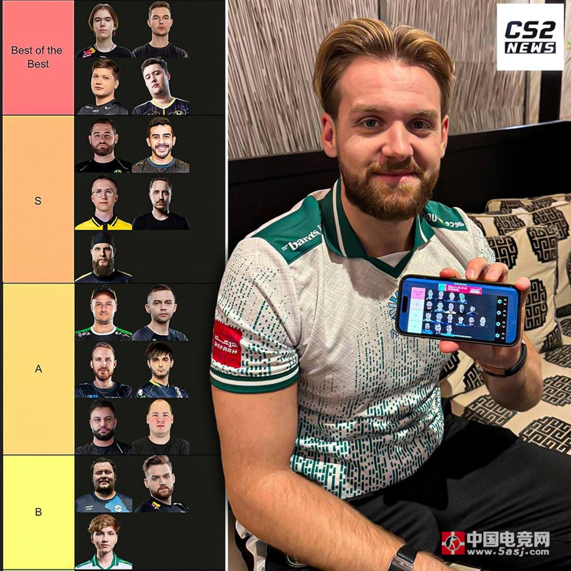 NiKo评史上最佳选手：自己排在最末尾，没Major冠军的选手排名高不了