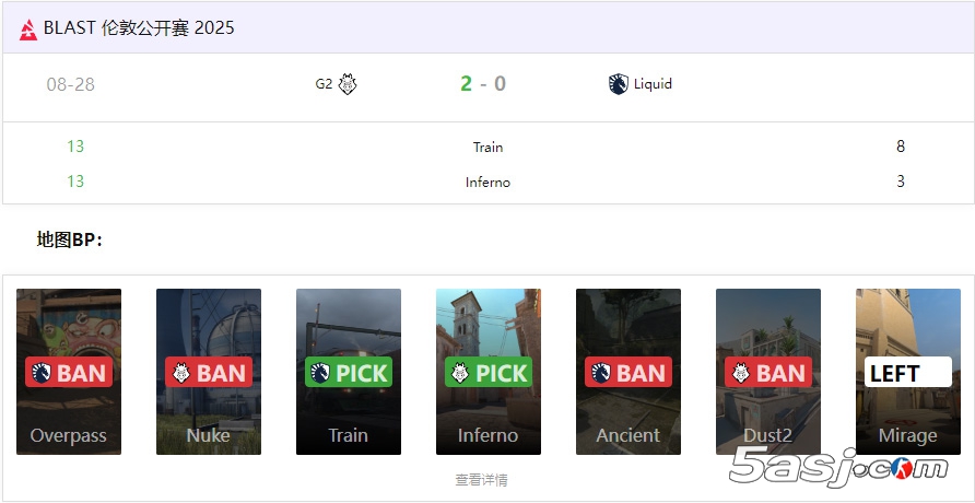 BLAST伦敦公开赛2025：气吞万里如虎！G2 2-0 Liquid晋级