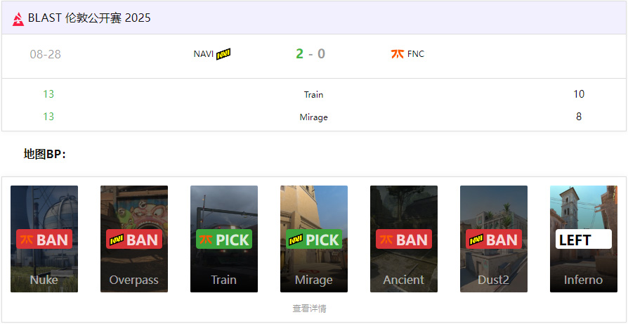 BLAST伦敦公开赛2025：气吞山河气如虹！NAVI 2-0 fnatic