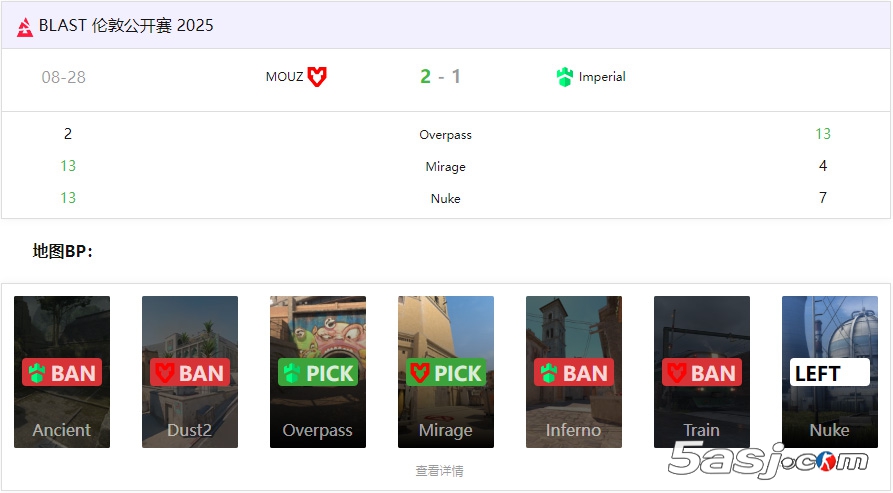 BLAST伦敦公开赛2025：经典让一追二！MOUZ 2-1 Imperial进入胜者组
