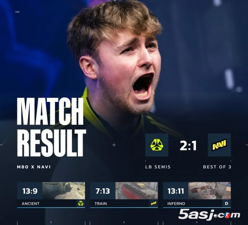 BLAST伦敦公开赛2025:北美之光!M80鏖战三图 2-1 爆冷淘汰NAVI BLAST伦敦公开赛2025:北美之光!M80鏖战三图 2-1 爆冷淘汰NAVI