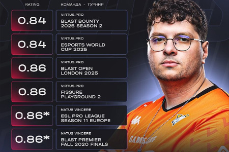 Perfecto状态危机！VP时期包揽职业生涯最差四大赛事数