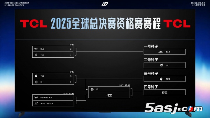 Reddit热议TES战胜iG：DK有龙龟，iG有璐璐；Rookie该退役