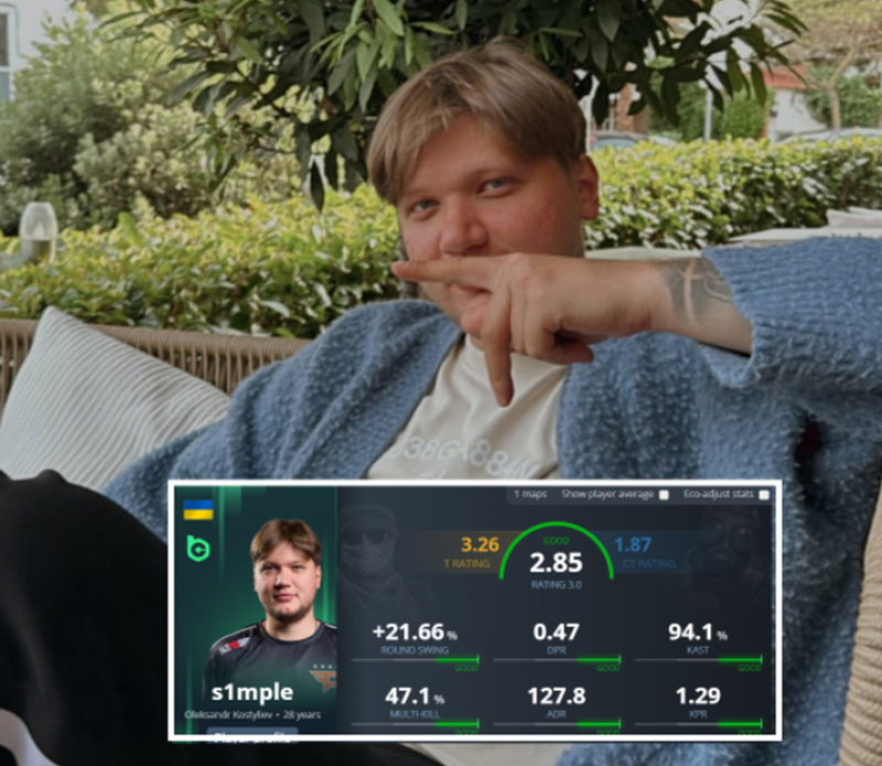 s1mple炸裂2.85Rating创生涯新高!ESL挑战者联赛单图封神之战全记录 s1mple炸裂2.85Rating创生涯新高!ESL挑战者联赛单图封神之战全记录