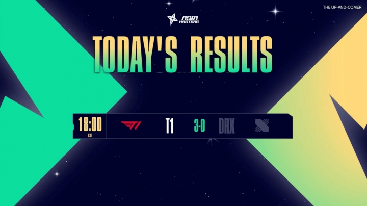 T1二队横扫DRX夺冠！Smash卡莎11杀封神，LCK次级联赛包