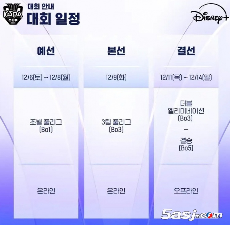 2025 KeSPA杯赛程公布！12月6日开战，LCK十队迎战C9、TL四大赛区