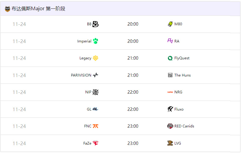 布达佩斯Major参赛队伍、赛制、赛程、奖金一览