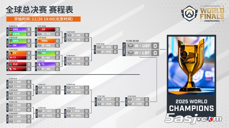 《守望先锋》冠军系列赛全球总决赛最全观赛指南！11月26日开战！