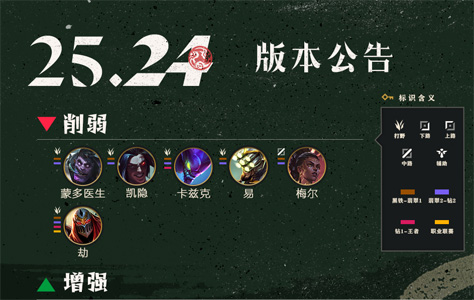 25.24版本改动：蒙多、梅尔削弱，WASD操作模式上线