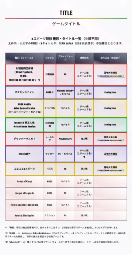 日本宣布不参加2026亚运LOL项目 亚运会LOL项目首次无东道主参赛 日本宣布不参加2026亚运LOL项目 亚运会LOL项目首次无东道主参赛